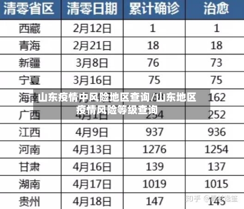 山东疫情中风险地区查询/山东地区疫情风险等级查询-第3张图片