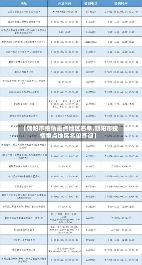 【朝阳市疫情重点地区名单,朝阳市疫情重点地区名单查询】