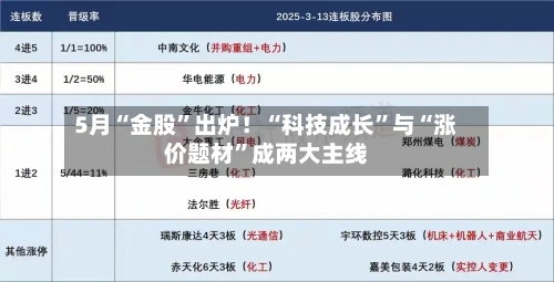 5月“金股”出炉！“科技成长”与“涨价题材	”成两大主线-第2张图片