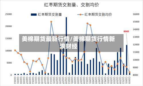 美棉期货最新行情/美棉期货行情新浪财经