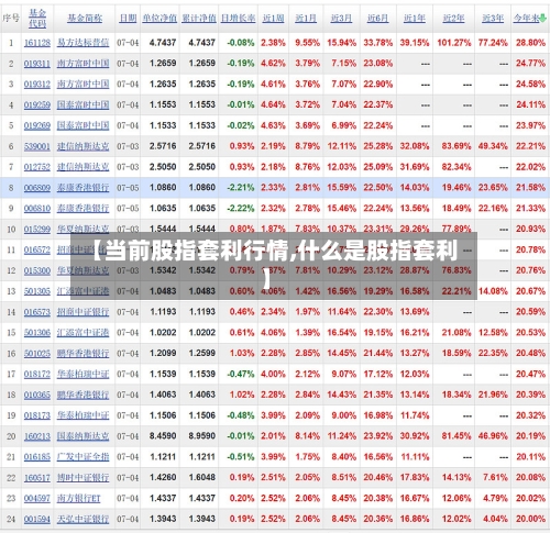 【当前股指套利行情,什么是股指套利】