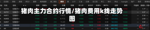 猪肉主力合约行情/猪肉费用k线走势图