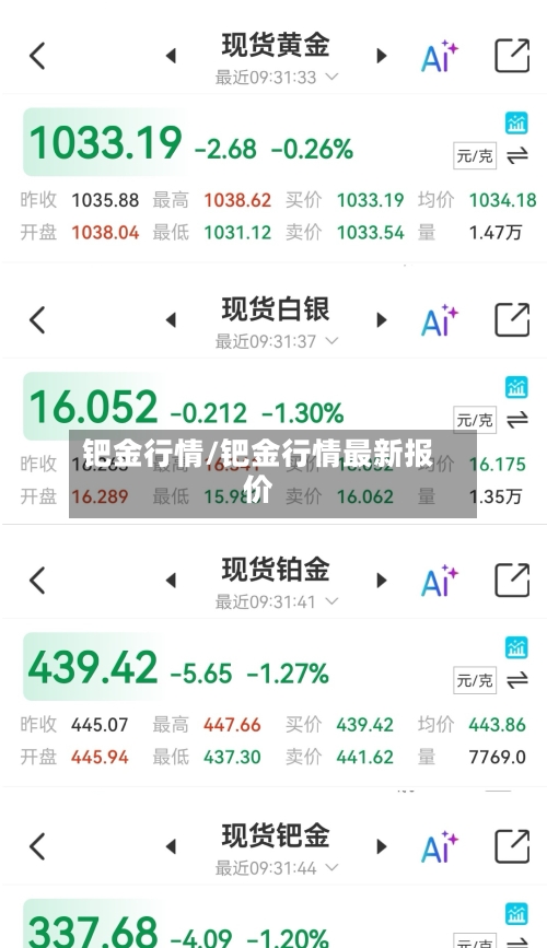 钯金行情/钯金行情最新报价