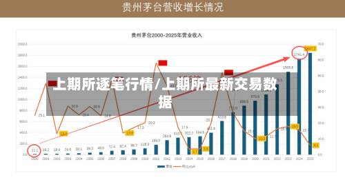 上期所逐笔行情/上期所最新交易数据-第3张图片