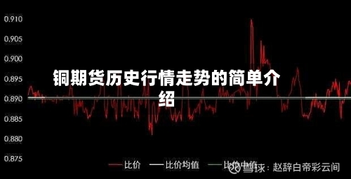 铜期货历史行情走势的简单介绍