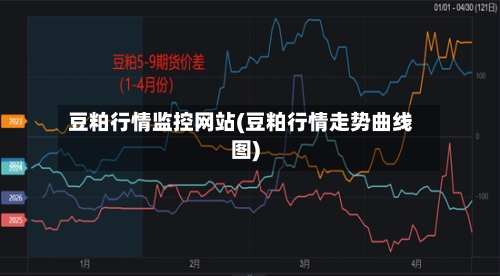 豆粕行情监控网站(豆粕行情走势曲线图)-第3张图片