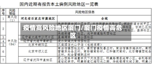 疫情高风险地区厦门/厦门疫情高危区
