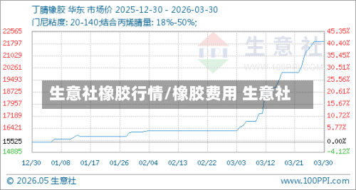 生意社橡胶行情/橡胶费用 生意社