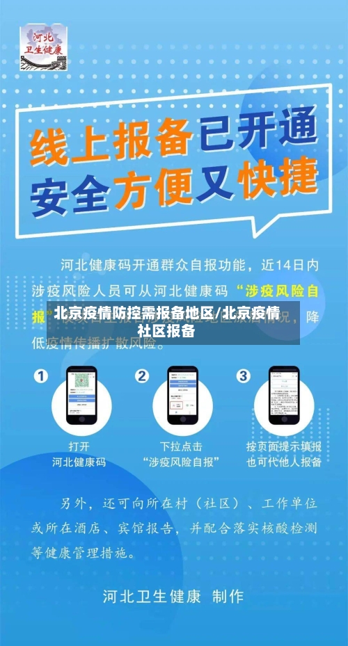 北京疫情防控需报备地区/北京疫情社区报备