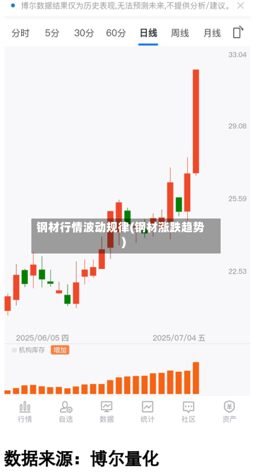 钢材行情波动规律(钢材涨跌趋势)