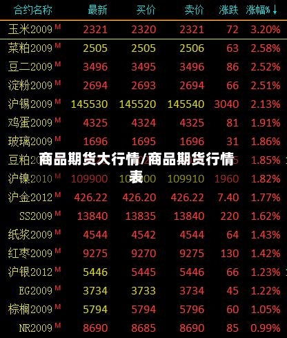 商品期货大行情/商品期货行情表-第3张图片