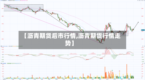 【沥青期货后市行情,沥青期货行情走势】