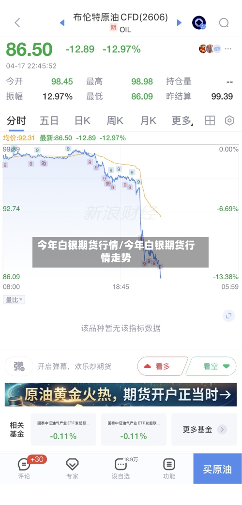 今年白银期货行情/今年白银期货行情走势
