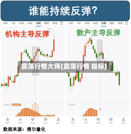 震荡行情大师(震荡行情 指标)