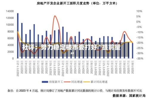 社评：努力稳定楼市要打好“提前量”