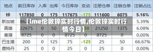 【lme伦敦锌实时行情,伦敦锌实时行情今日】