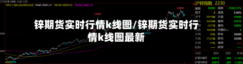 锌期货实时行情k线图/锌期货实时行情k线图最新-第3张图片
