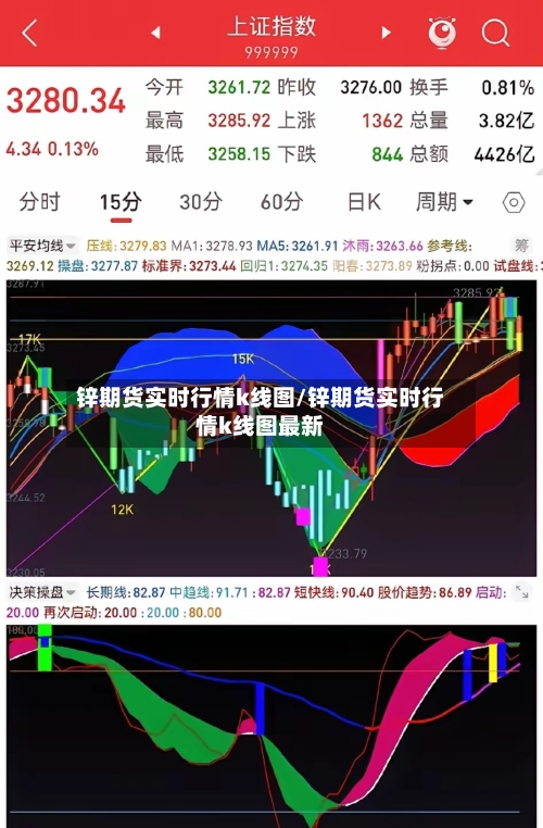 锌期货实时行情k线图/锌期货实时行情k线图最新