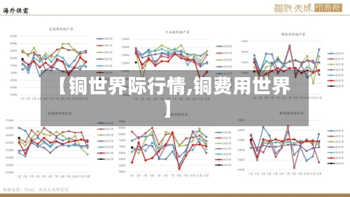 【铜世界际行情,铜费用世界】