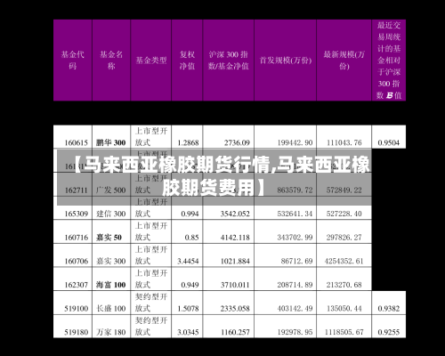 【马来西亚橡胶期货行情,马来西亚橡胶期货费用】