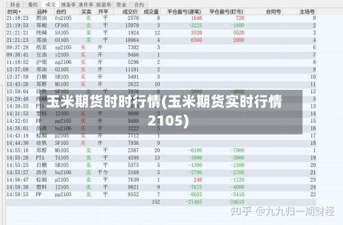 玉米期货时时行情(玉米期货实时行情2105)