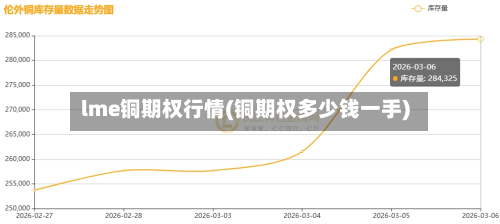 lme铜期权行情(铜期权多少钱一手)-第2张图片