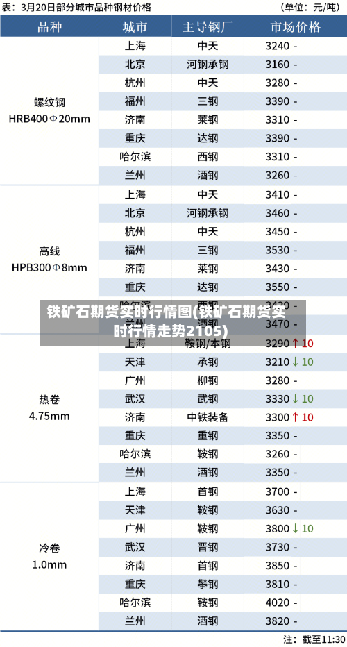 铁矿石期货实时行情图(铁矿石期货实时行情走势2105)