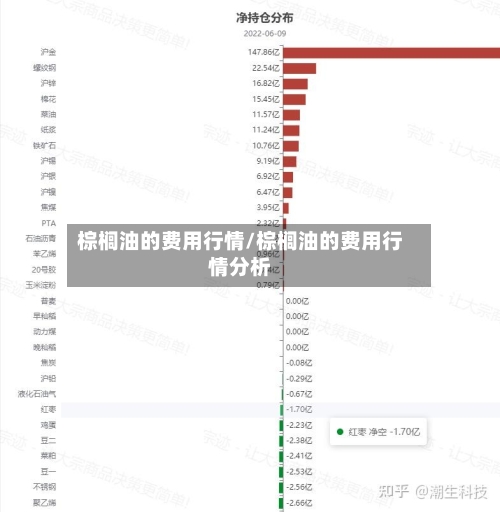 棕榈油的费用行情/棕榈油的费用行情分析