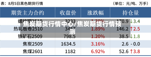 焦炭期货行情中心/焦炭期货行情预测