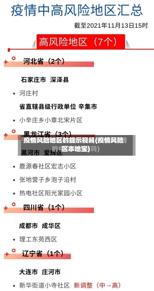 疫情风险地区的提示视频(疫情风险区本地宝)