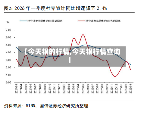 【今天银的行情,今天银行情查询】