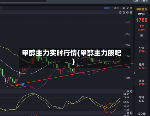 甲醇主力实时行情(甲醇主力股吧)-第2张图片