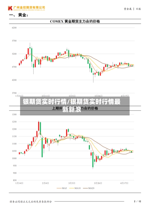银期货实时行情/银期货实时行情最新新浪