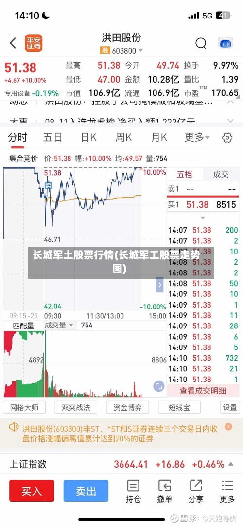 长城军土股票行情(长城军工股票走势图)