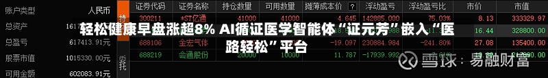 轻松健康早盘涨超8% AI循证医学智能体“证元芳”嵌入“医路轻松”平台-第2张图片