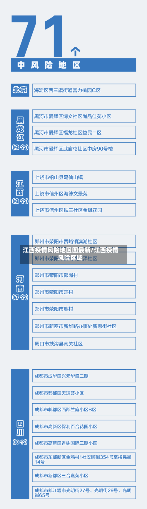 江西疫情风险地区图最新/江西疫情风险区域
