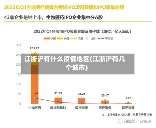 江浙沪有什么疫情地区(江浙沪有几个城市)-第2张图片