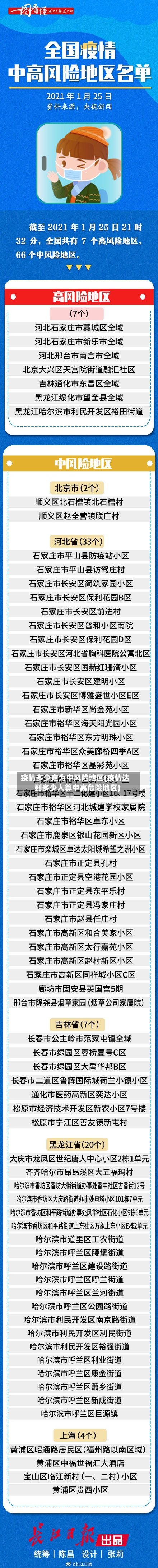 疫情多少定为中风险地区(疫情达到多少人算中高危险地区)