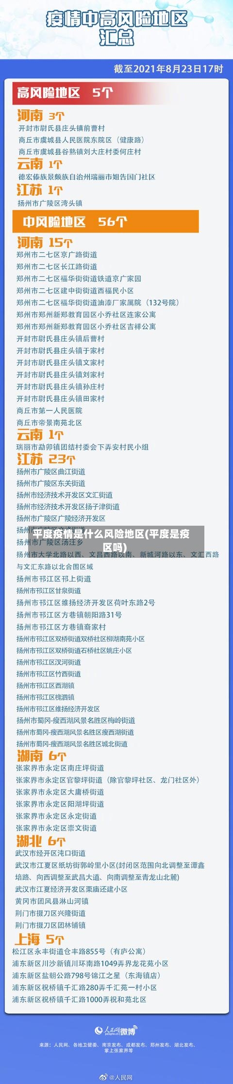 平度疫情是什么风险地区(平度是疫区吗)