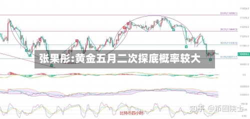 张果彤:黄金五月二次探底概率较大
