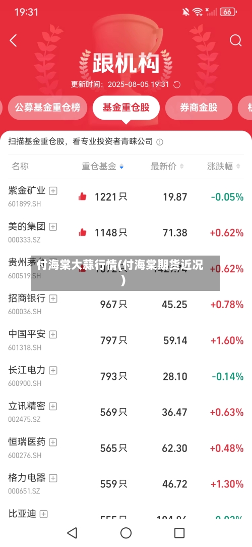 付海棠大蒜行情(付海棠期货近况)