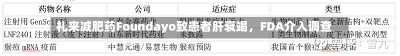 礼来减肥药Foundayo致患者肝衰竭，FDA介入调查
