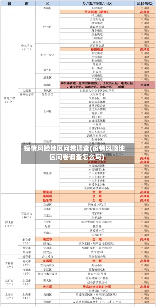 疫情风险地区问卷调查(疫情风险地区问卷调查怎么写)