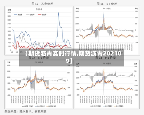 【期货沥青实时行情,期货沥青202109】