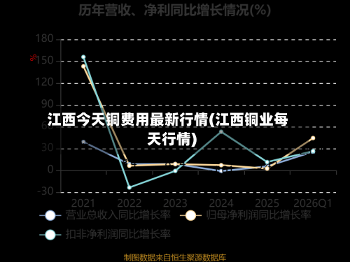 江西今天铜费用最新行情(江西铜业每天行情)-第3张图片