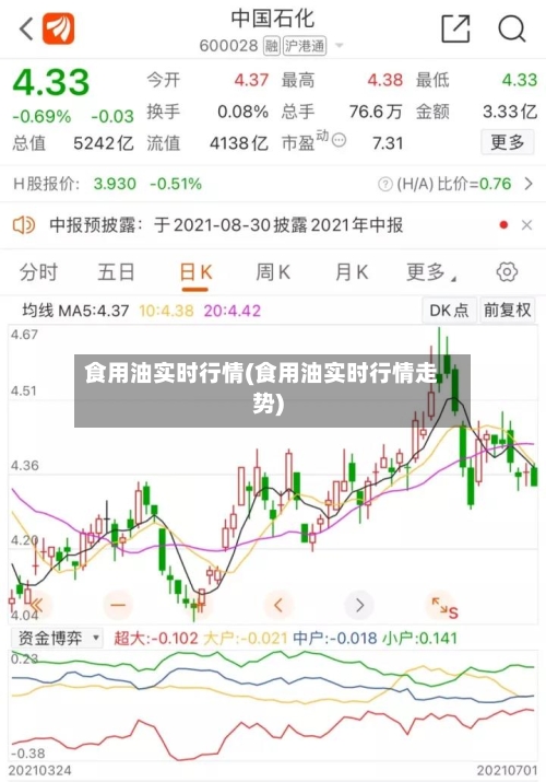 食用油实时行情(食用油实时行情走势)-第2张图片
