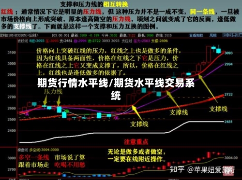 期货行情水平线/期货水平线交易系统