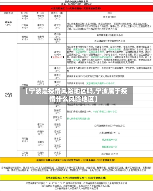 【宁波是疫情风险地区吗,宁波属于疫情什么风险地区】-第2张图片