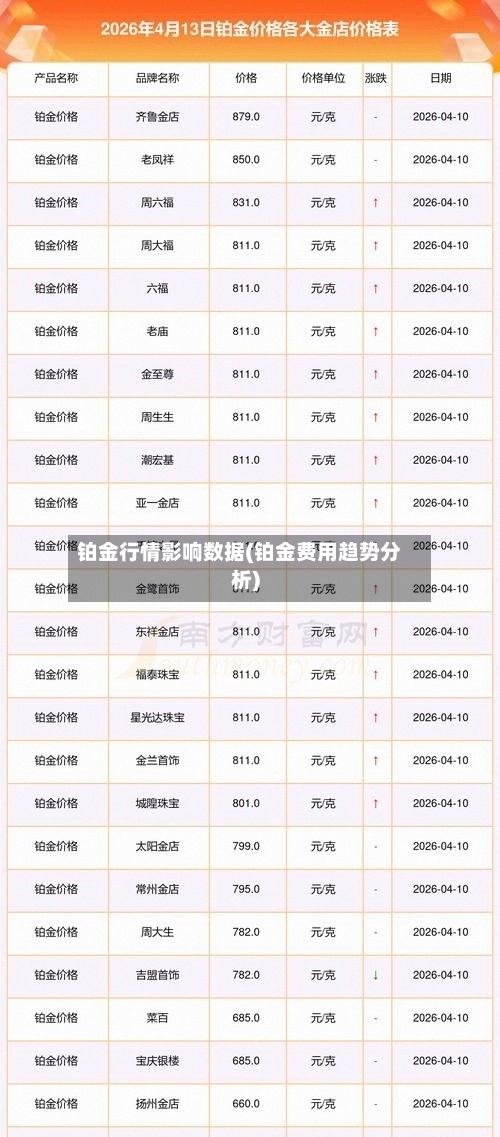 铂金行情影响数据(铂金费用趋势分析)