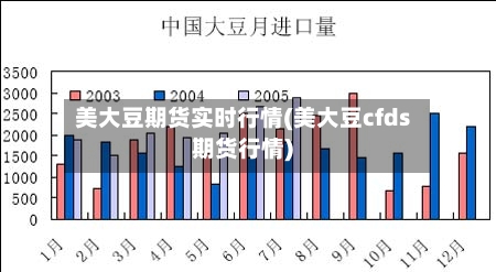 美大豆期货实时行情(美大豆cfds期货行情)